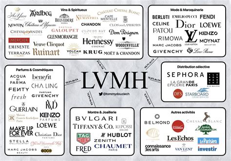 lvmh financial news.